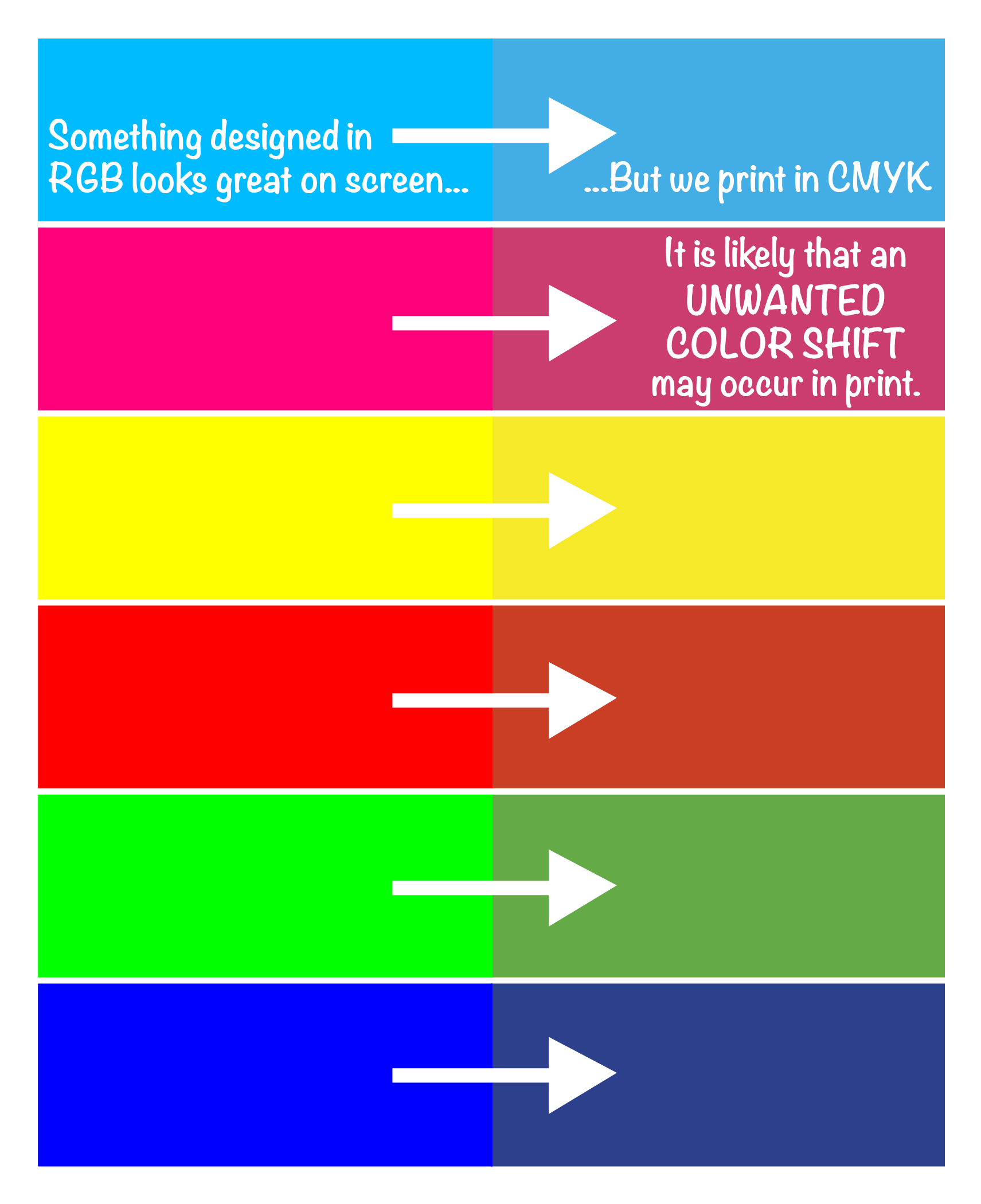 RGB to CMYK Graphic